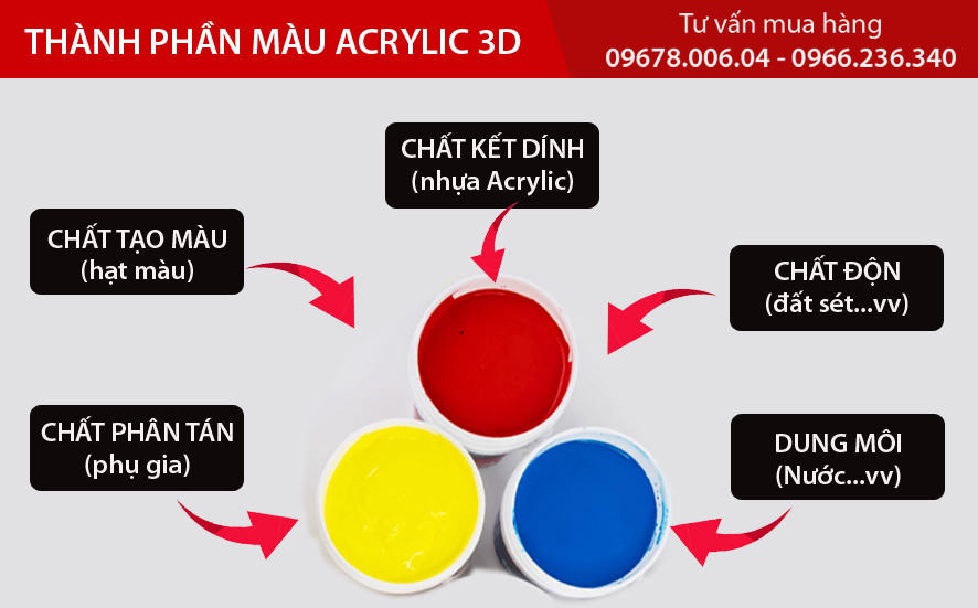 thanh-phan-mau-acrylic-3d-hcm-hn